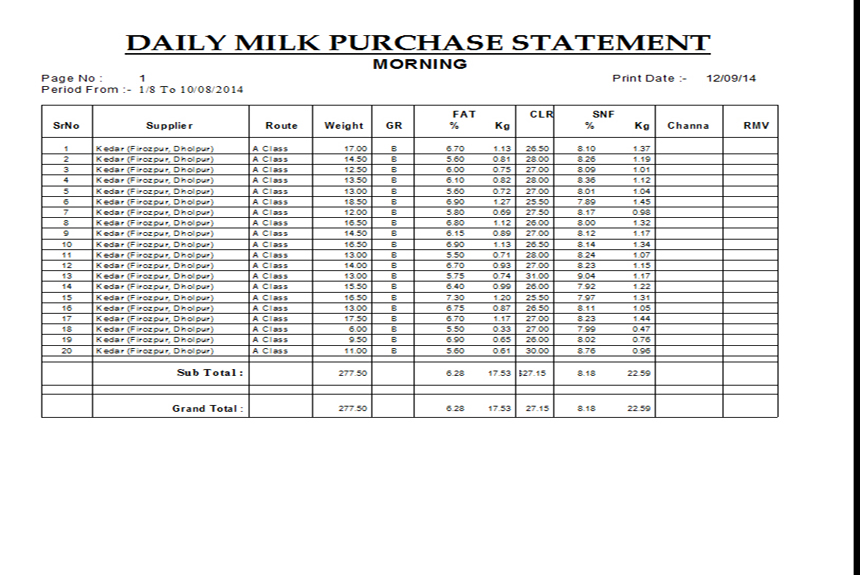 Milk Testing Software Milk Report Summary Screen